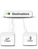 Backup Destination