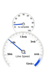 Backup Performance