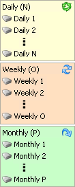 Backup Schedule