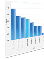 Web Filter Monitoring